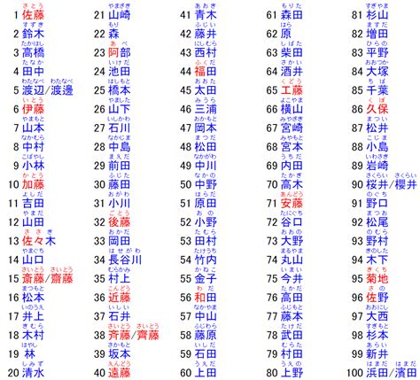 日文名字意思|日本人名